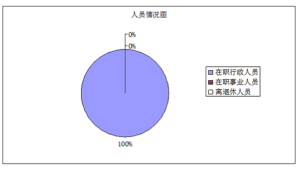 人员.png