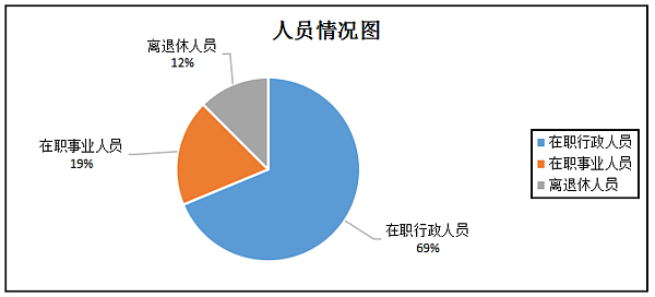 人员.png
