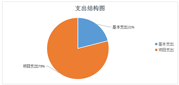 支出.png