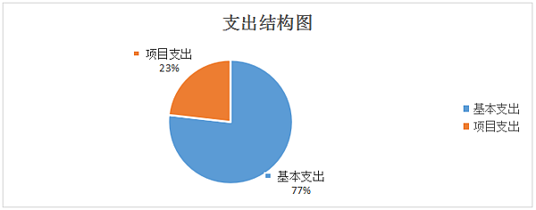 支出.png
