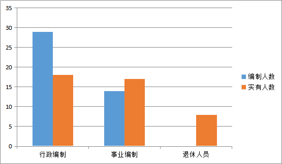 人员情况.png